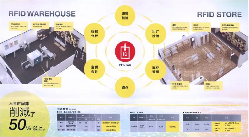 铨顺宏：RFID标签在鞋服领域的作用和趋势
