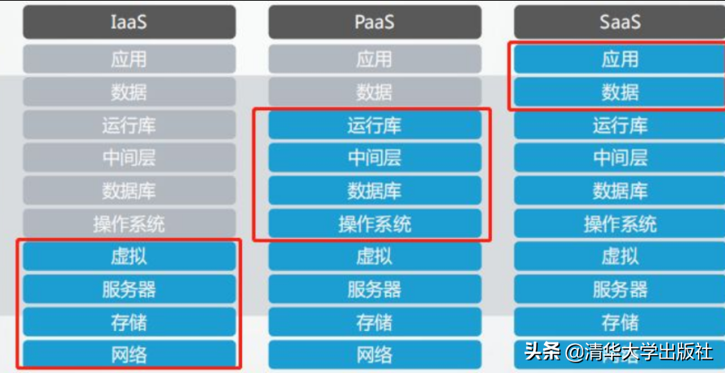 SaaS，一个不容忽视的就业方向，2020-2022年融资大爆发的赛道