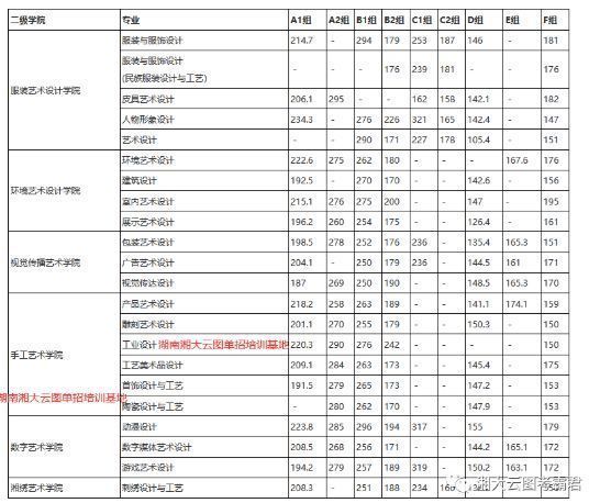 @单招考生｜2021年单招院校录取分数线公布，赶紧来看你能不能上