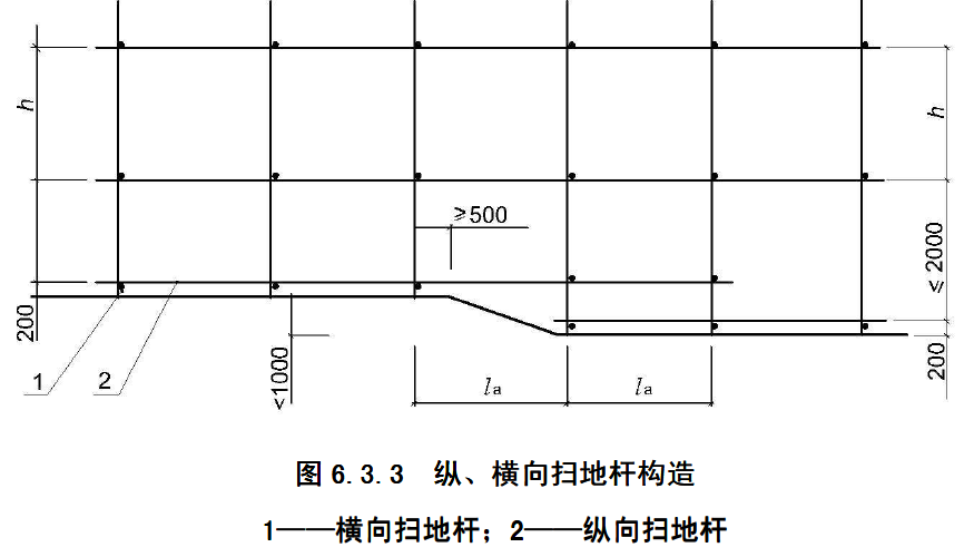 建筑施工落地脚手架的构造要求