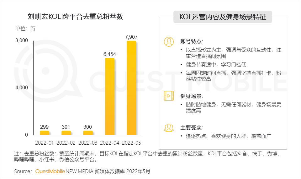 体育消费风口成型，线上“云健身”人群超6亿，三大模式正在形成