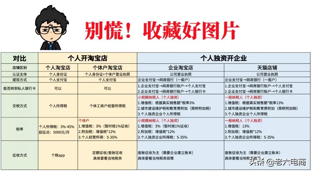 干货收藏：5分钟带你搞懂“电商税”怎么交