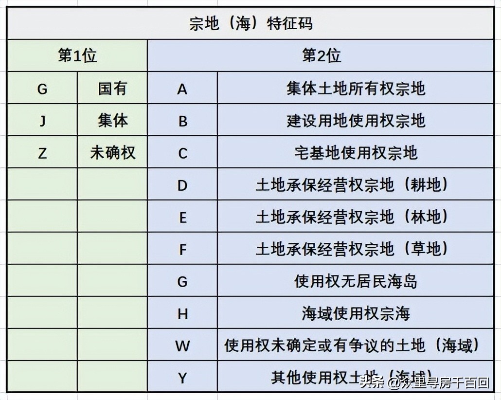 房产证编号在哪个位置（房产证编号在房产证的哪个位置）-第3张图片-科灵网