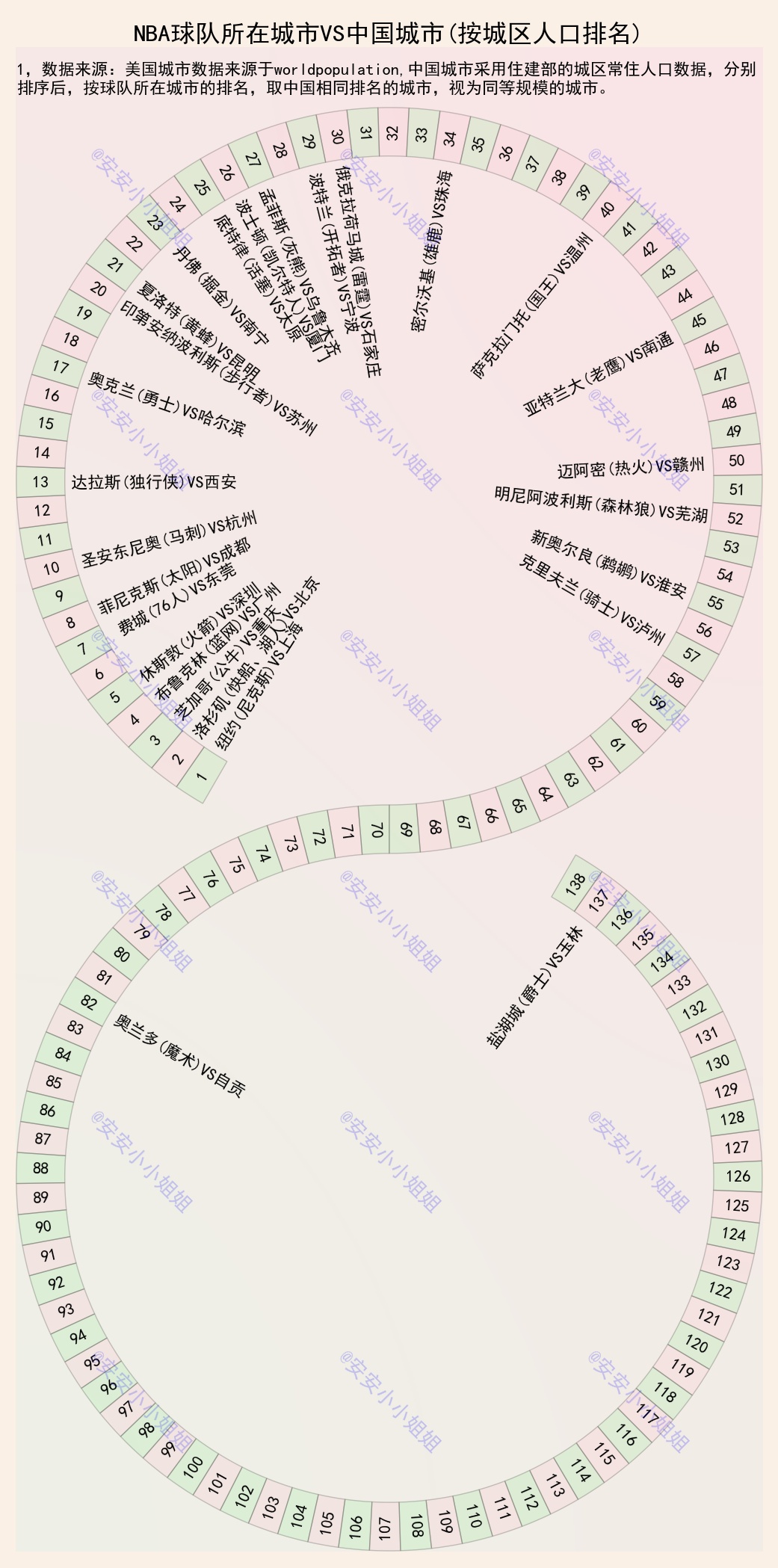 nba球队分布在哪些城市(NBA球队所在地，相当于我国的哪座城市？哈尔滨勇士、重庆公牛)