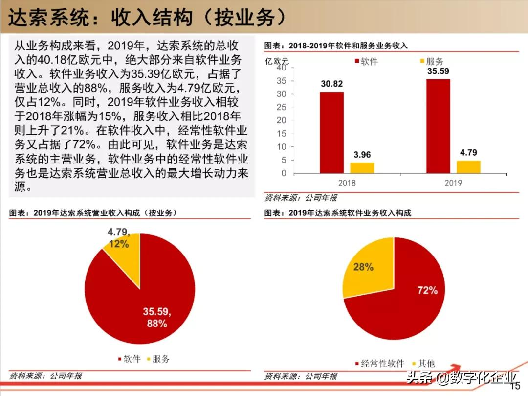 190页PPT读懂工业软件巨头达索Dassault