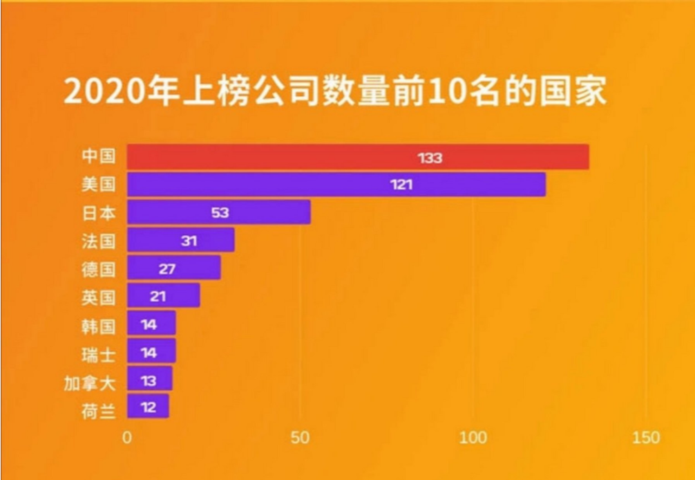 百味草、大宝、金龙鱼都是“香蕉品牌”，真国货还有余地崛起吗？