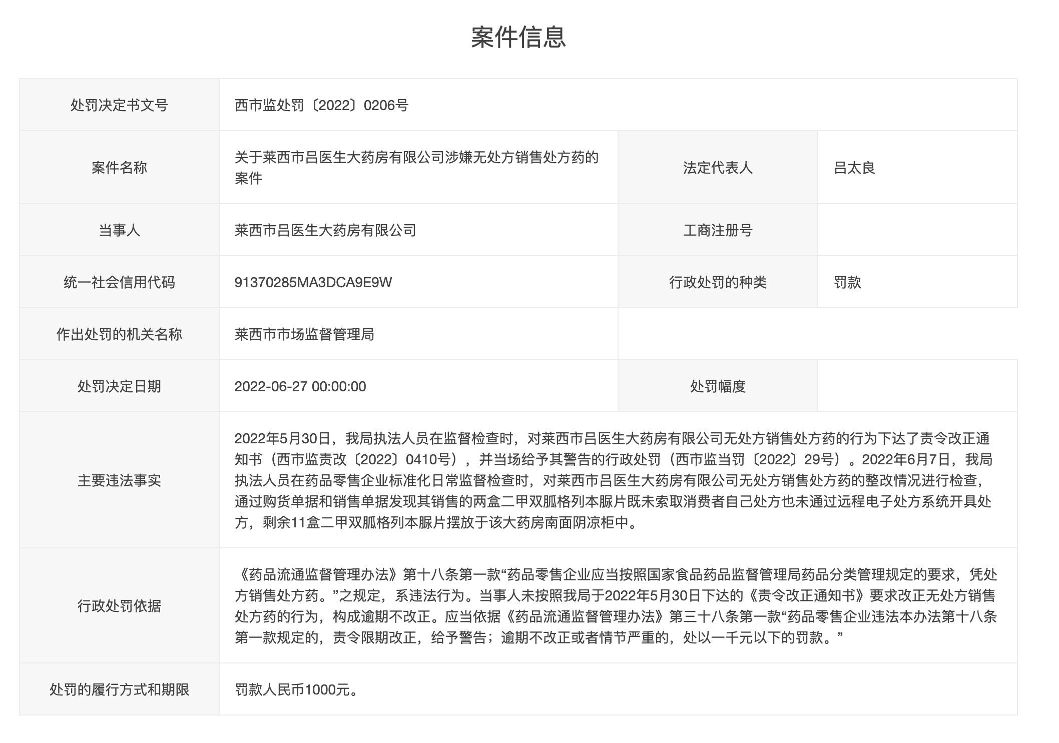 因无处方销售处方药，青岛莱西健民大药房等四单位被处罚