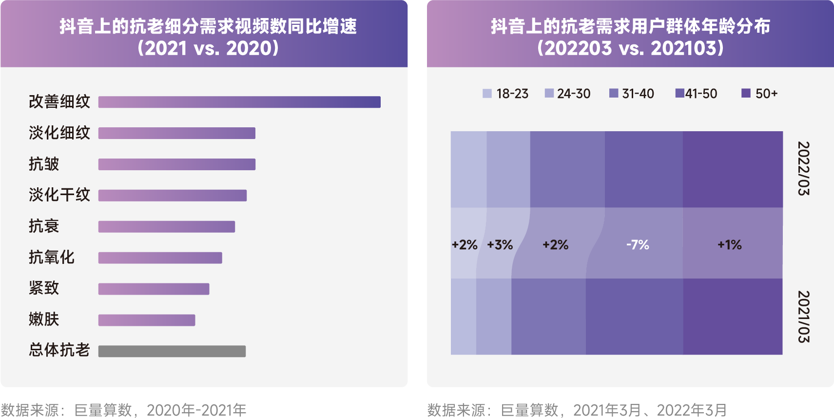 乘风破浪，“成”就美丽--2022美妆成分必看指南