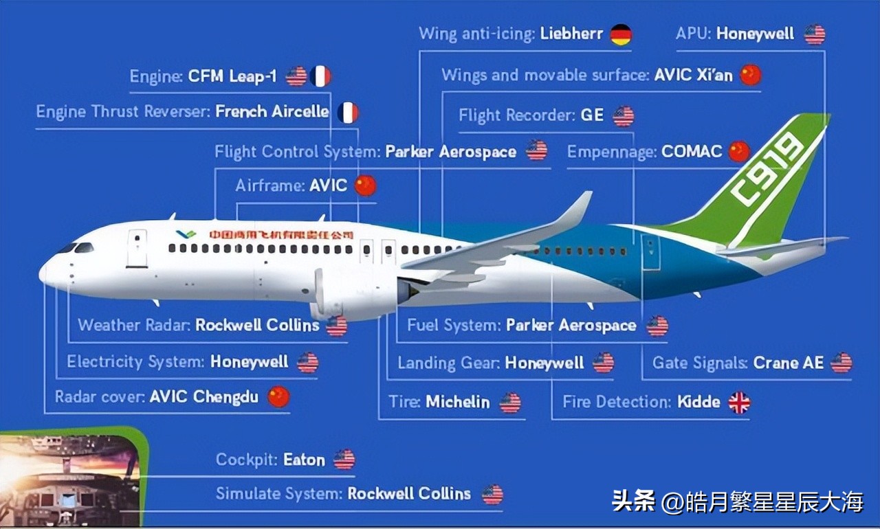 C919，圆了中国人穿越半个世纪的大飞机梦 - 液压汇