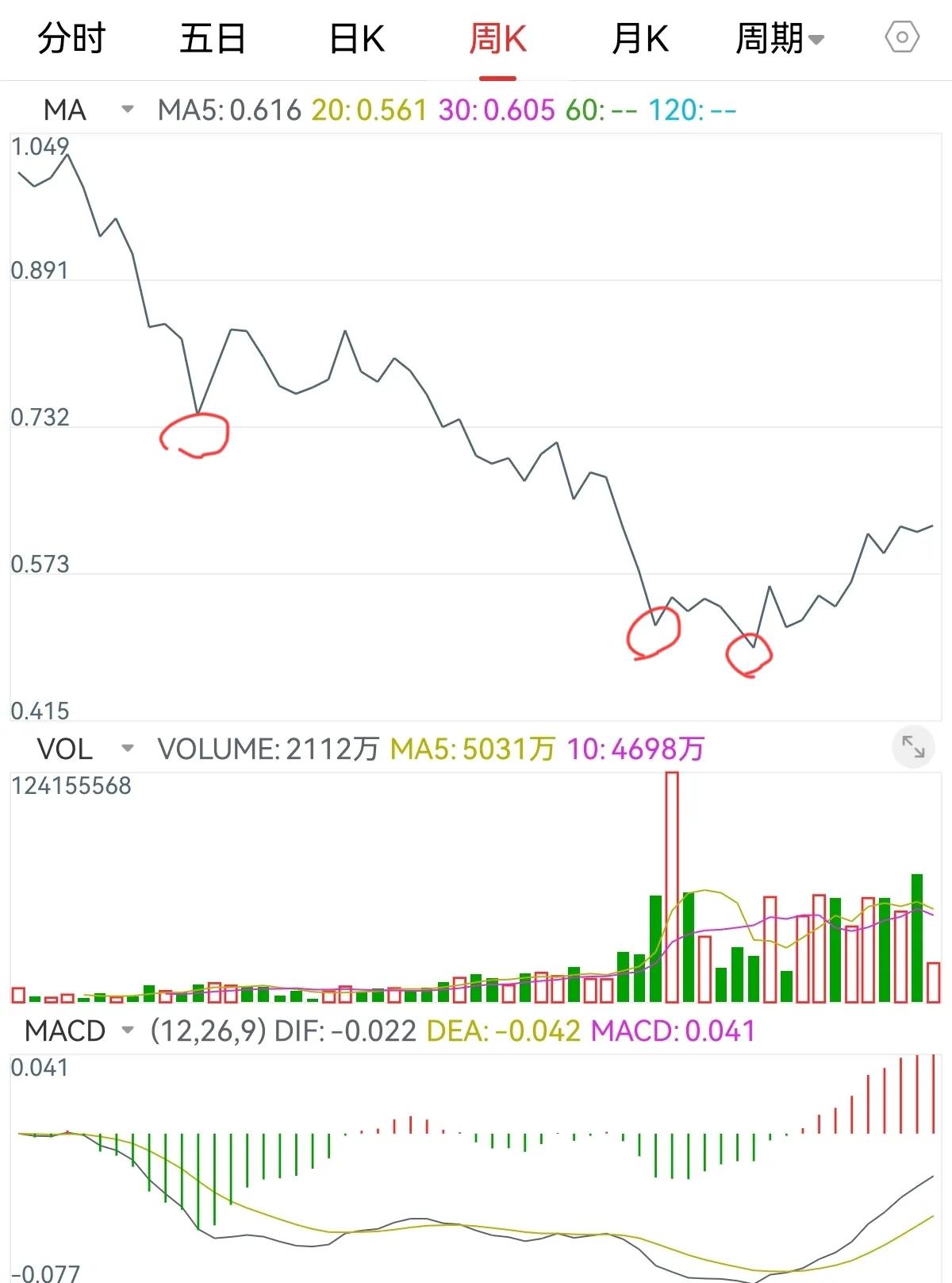 确定性机会--恒生科技