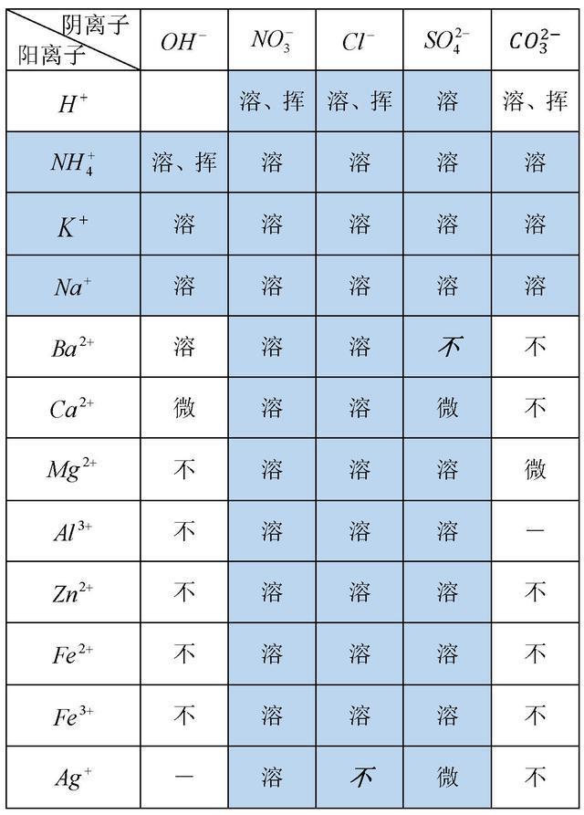 化学中超盐酸指的是什么(初三化学—常见酸碱盐)