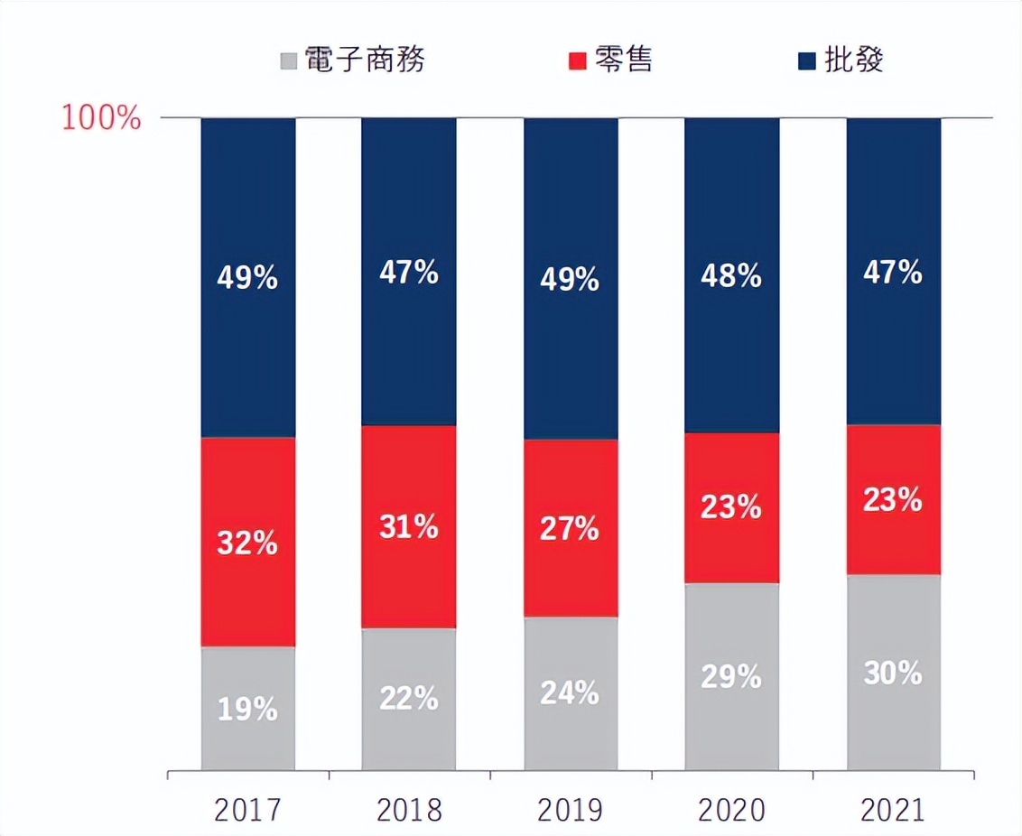 运动品牌双雄：李宁向内，安踏向外