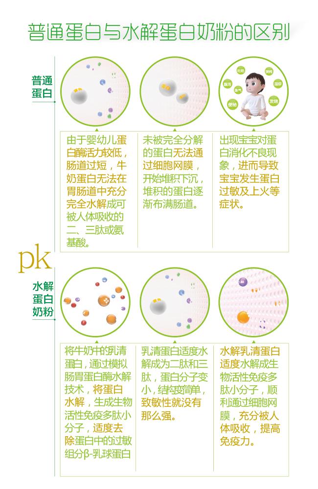 喝奶粉比喝牛奶要好？宝宝不喝奶粉能喝牛奶吗？育儿困惑一篇说清