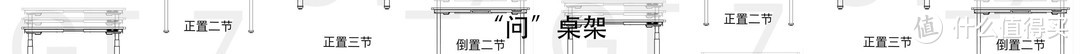 电动升降桌电机、品牌、框架、桌面！一篇搞懂如何选择电动升降桌