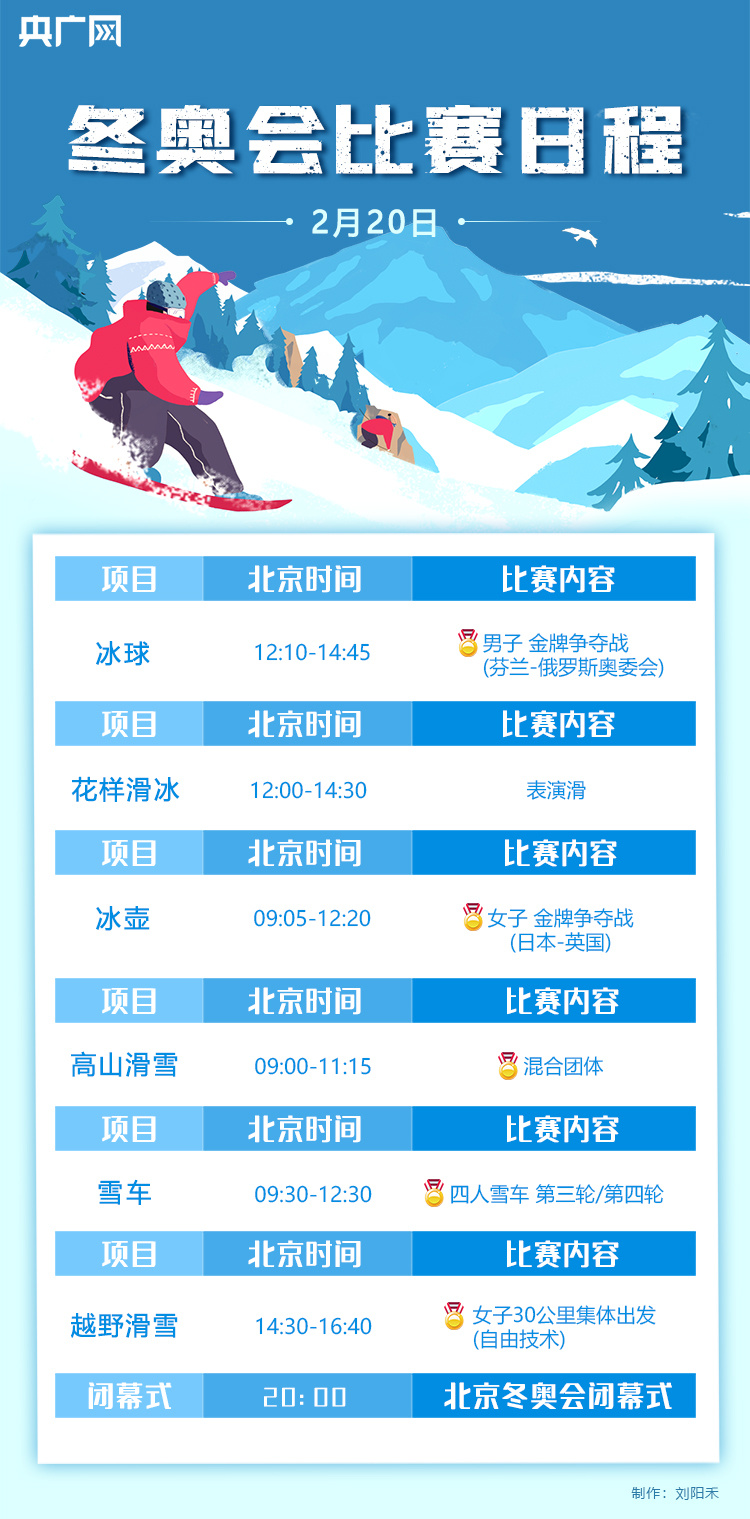 今日冬奥会赛程看点(一图速览｜北京冬奥会2月20日赛程 你最期待哪场比赛？)