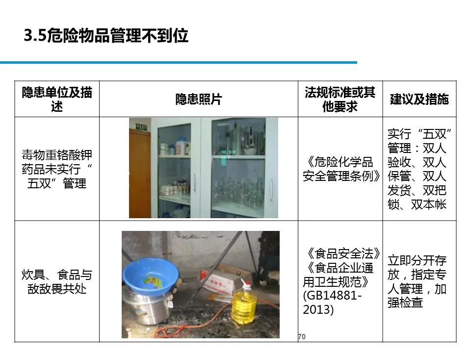 什么是危险源、风险、隐患、事故隐患？一文读懂！