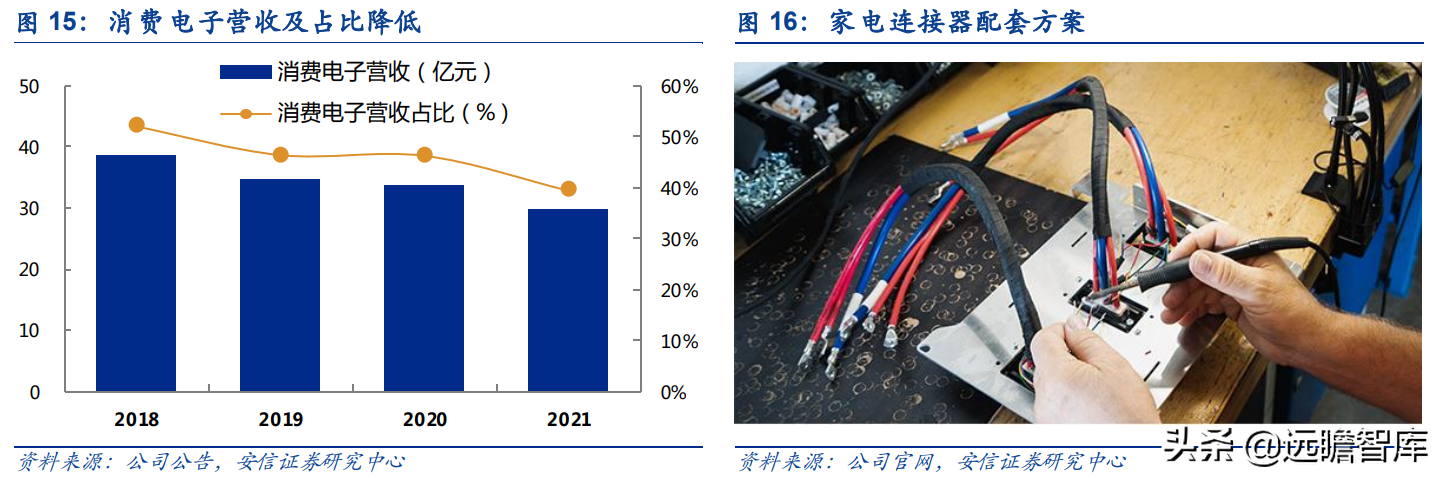 保时捷Taycan碳化硅OBC独家供应商，得润电子：立足高端树立标杆