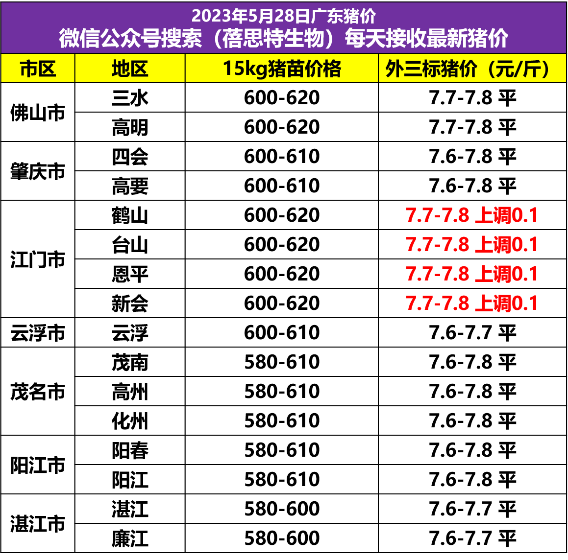 今日广东温氏打水猪价，广东温氏价格今日猪价