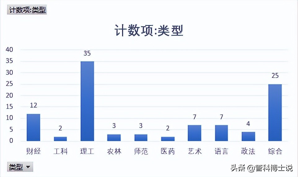2021全国高校毕业生薪酬排行榜！有你的学校吗？