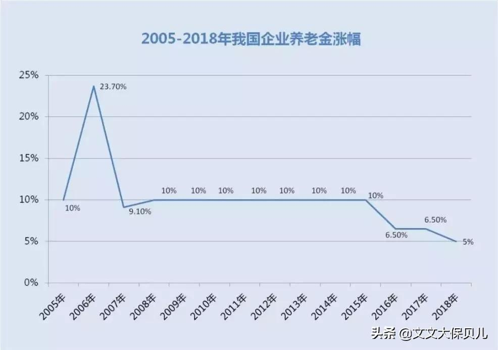 养老保险是什么,养老保险是什么意思