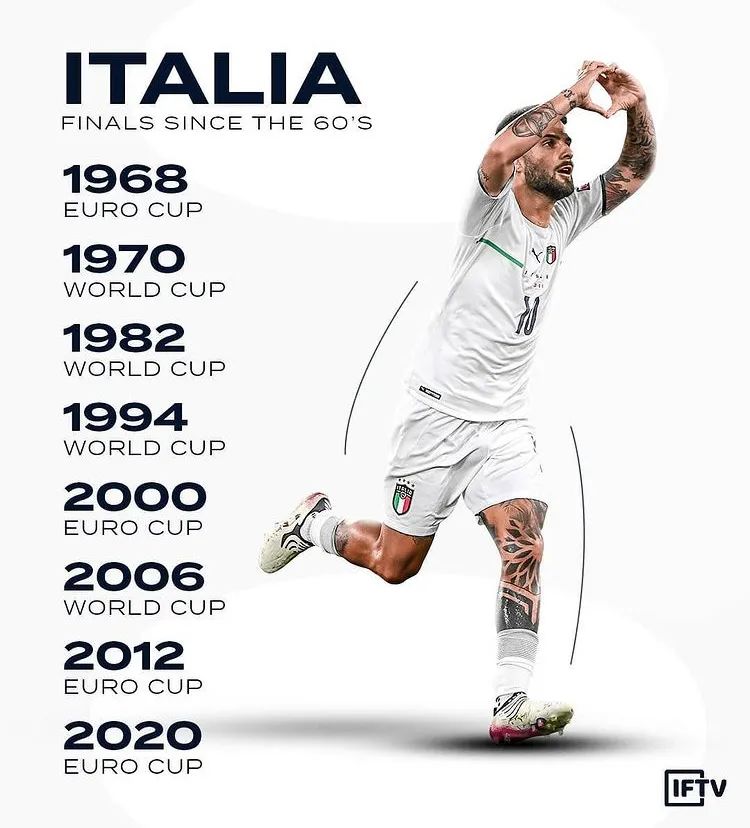 2020欧洲杯上下半区分组对战图（2020欧洲杯观后感02）-华海博客