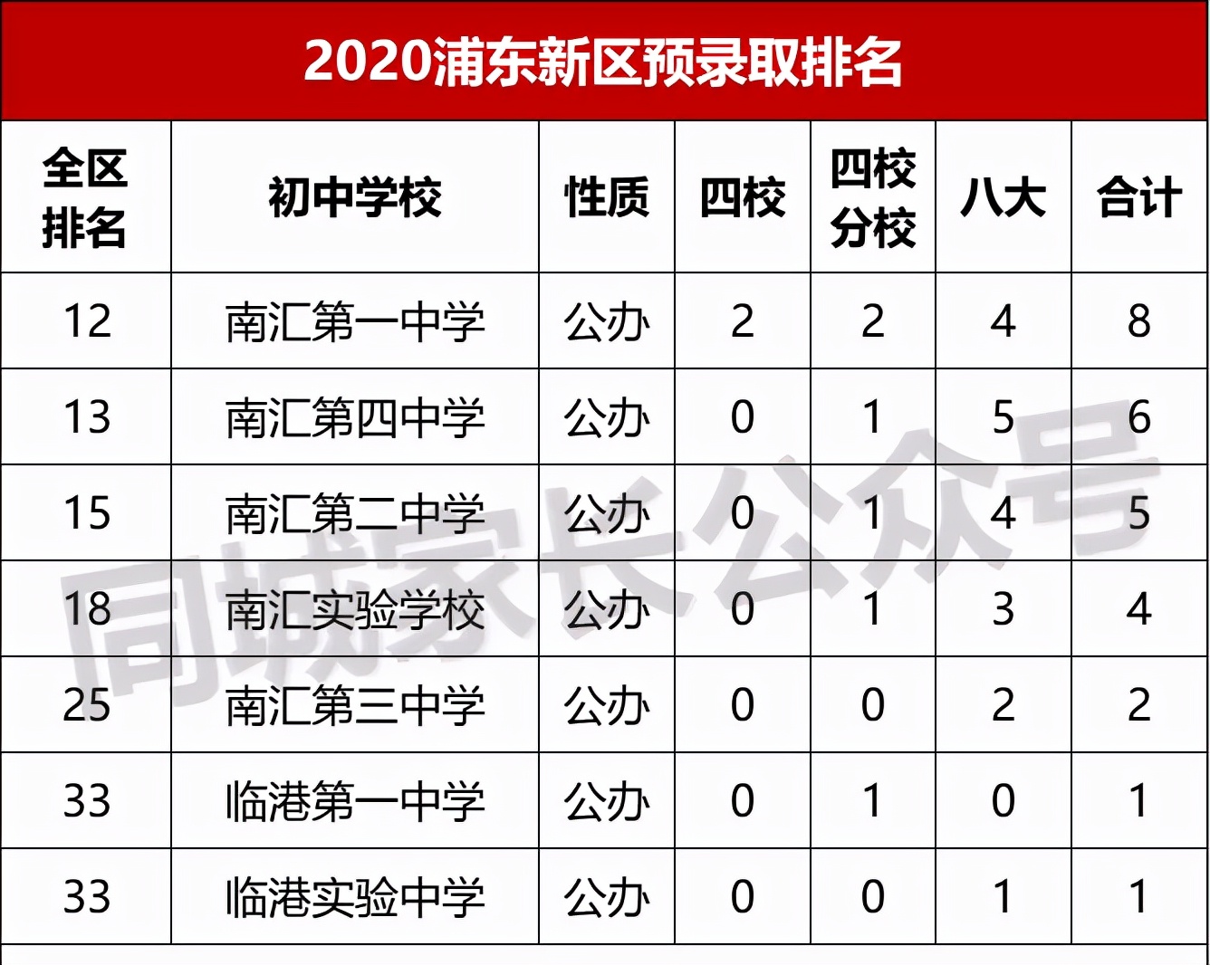 上海交通大学校区（上海）