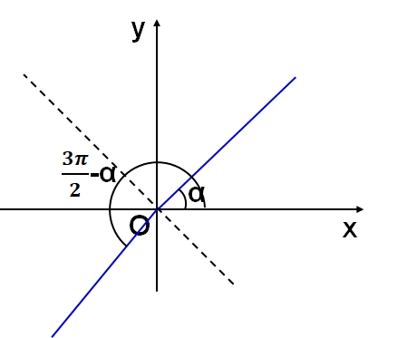 三角函数诱导公式表格汇总，分类归纳有利于系统掌握，这点很重要