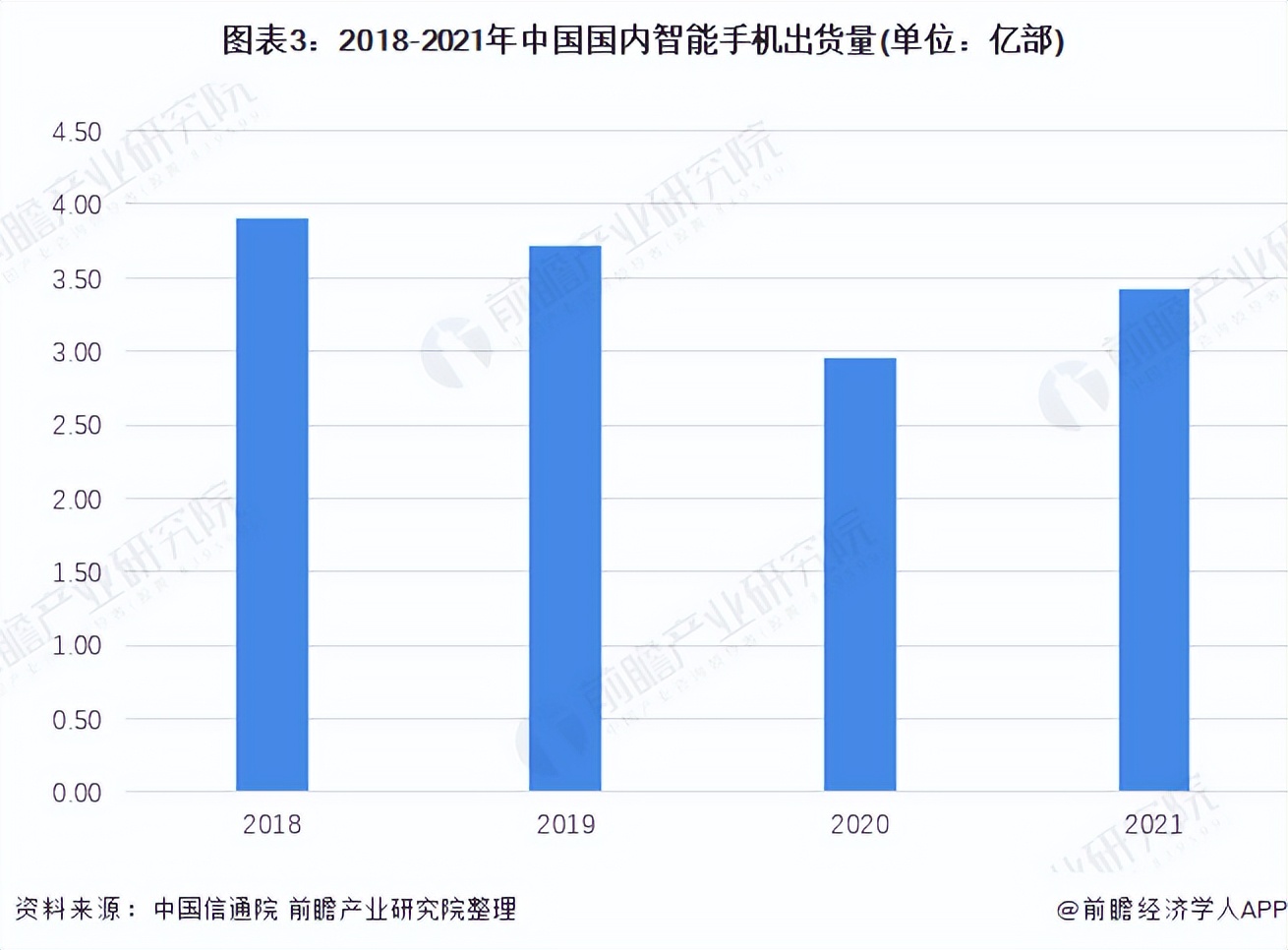 2022年中国国内手机市场现状及竞争格局分析 5G手机出货量增长迅速