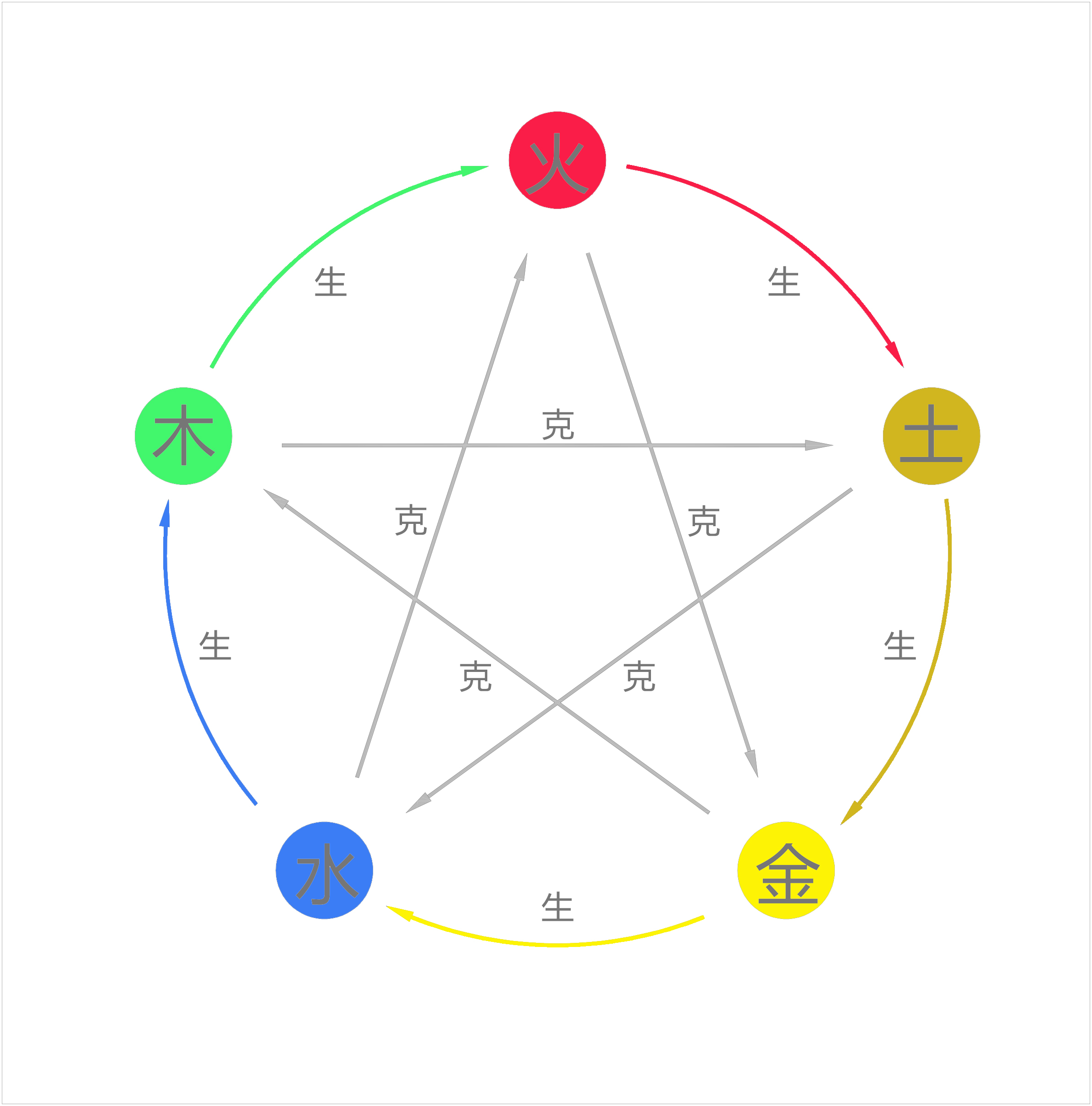 阴阳五行是学易基础中的基础学阴阳五行的基础知识