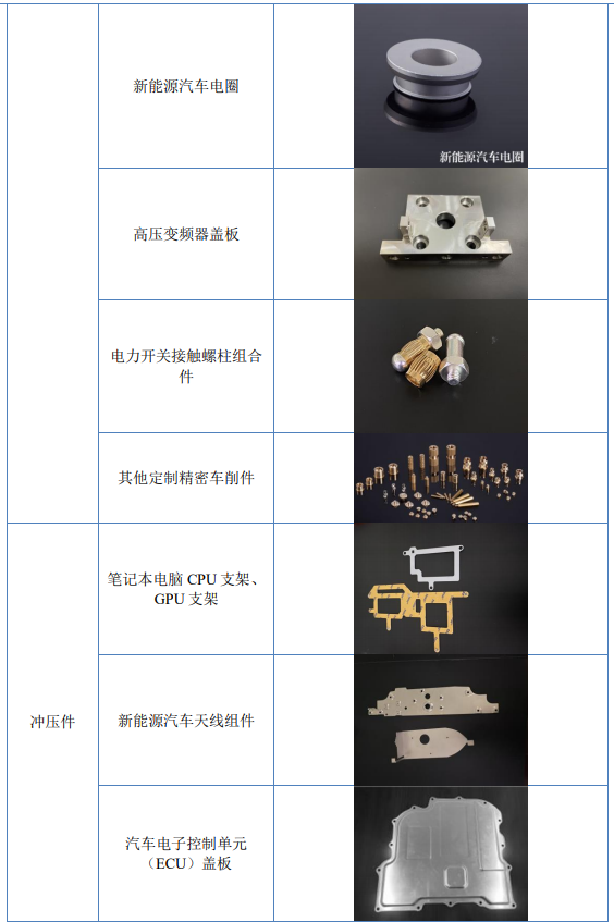 「北交所」5月23日荣亿精密定价申购