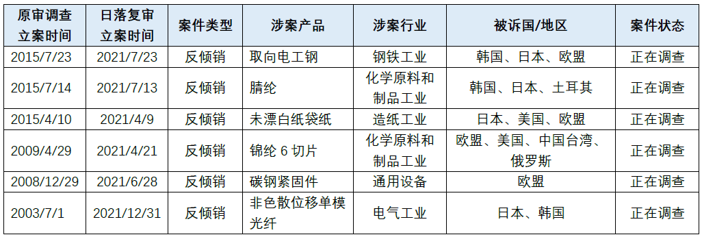 贸易救济的多重奏——全球贸易救济调查2021年度回顾