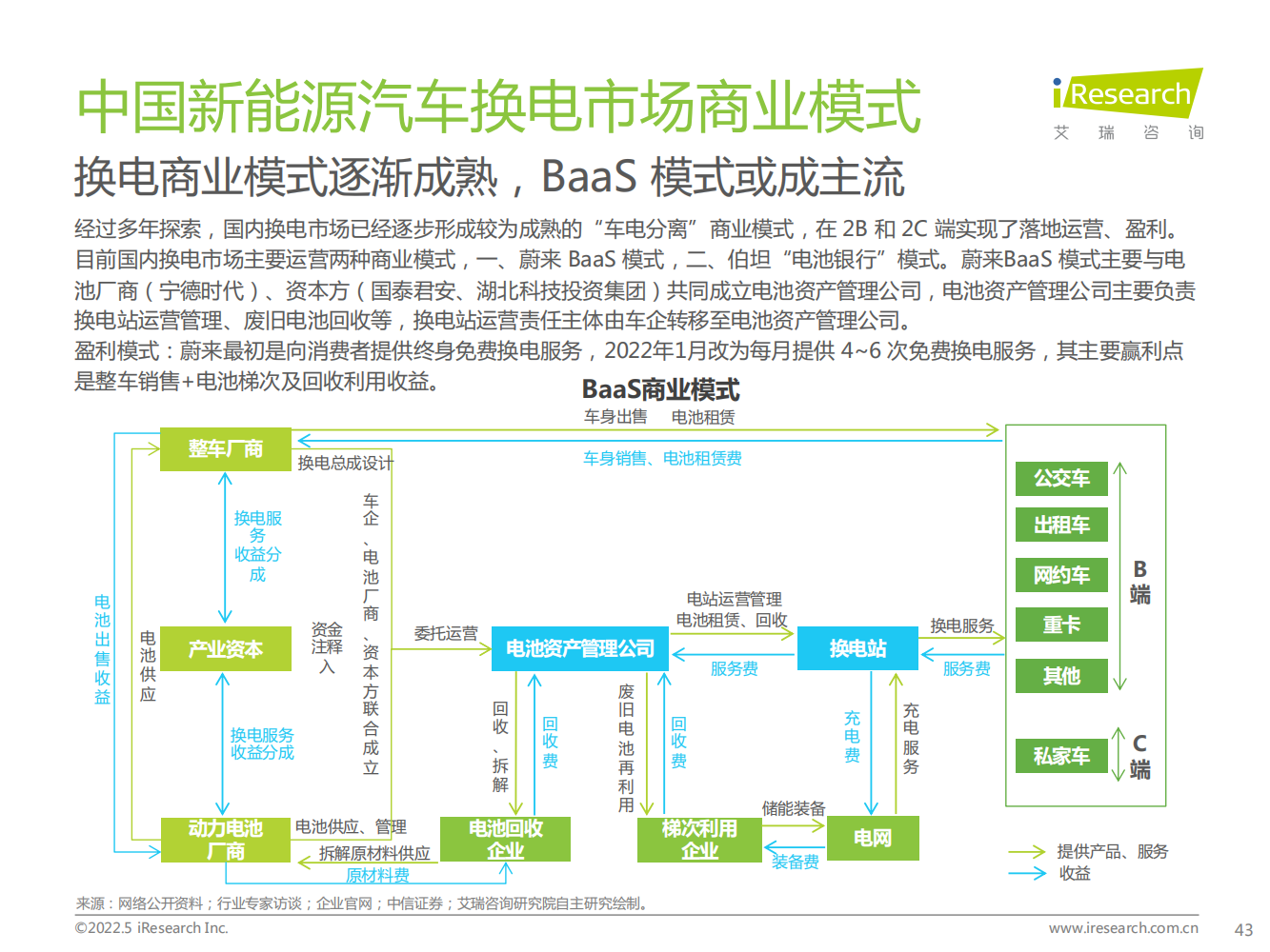 2022年中国新能源汽车换电市场研究报告