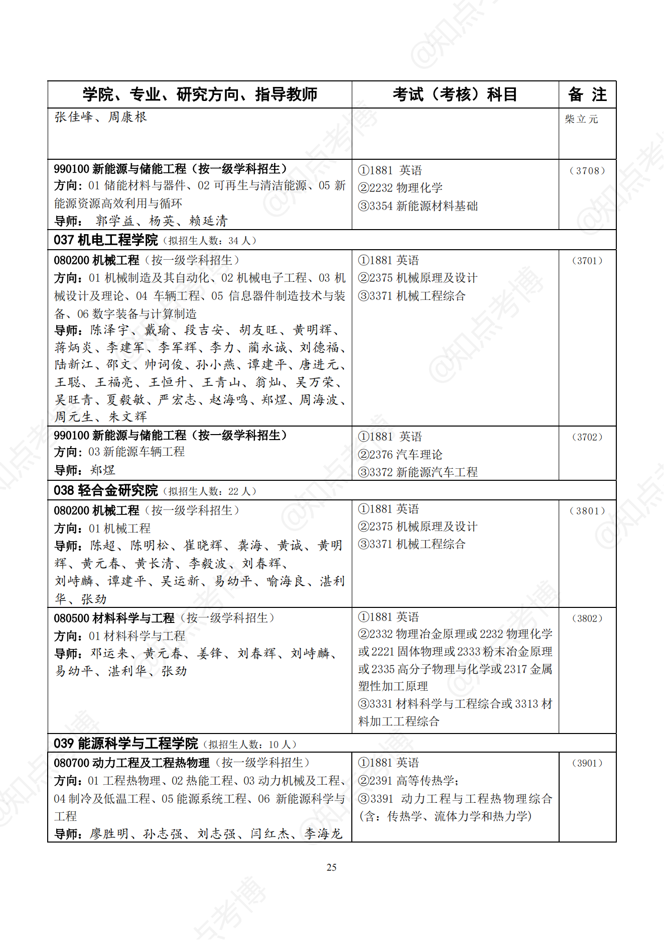 知点考博：中南大学22年博士招生专业目录，招生学科、专业一览表