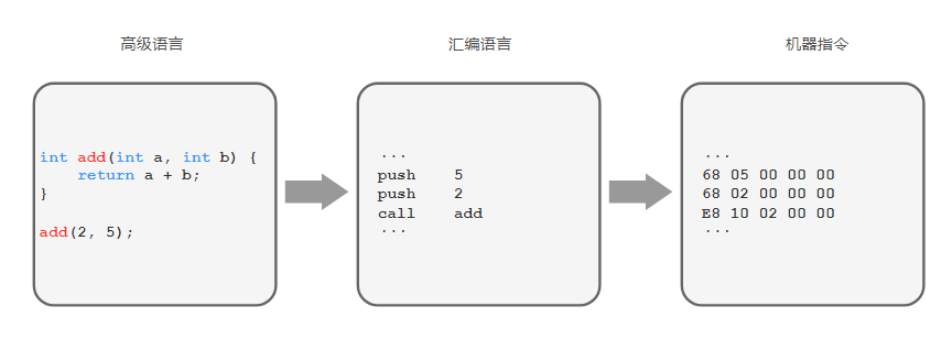 可怕！CPU竟然暗藏了这么多未公开的指令