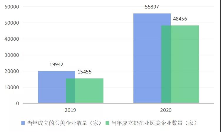 2022，消费者需要怎样的新医美？