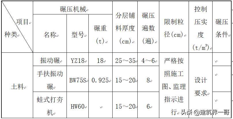 河道导流明渠与围堰工程施工组织设计