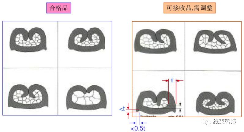 「端子」压接核心调试技术