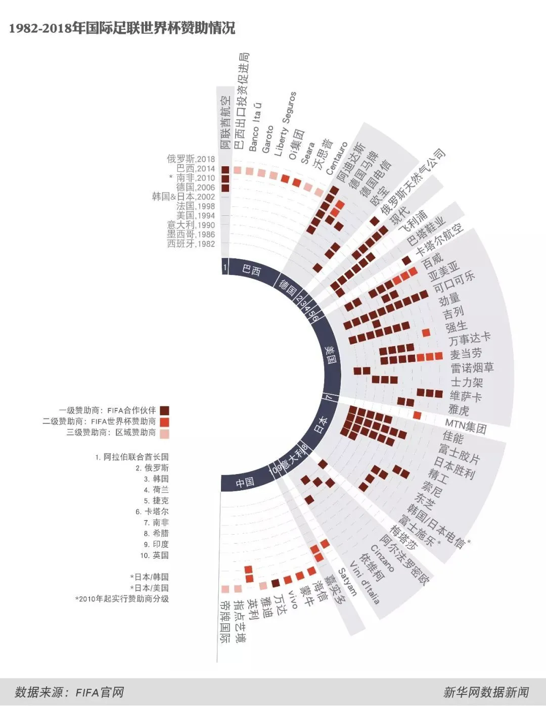 南非世界杯为什么不选夏天(2022卡塔尔世界杯，国足不去谁赴盛宴？)