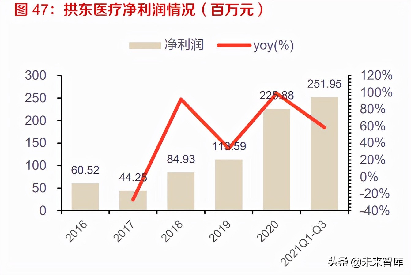 科学服务行业研究：需求旺盛叠加国产替代，看国产企业如何突围