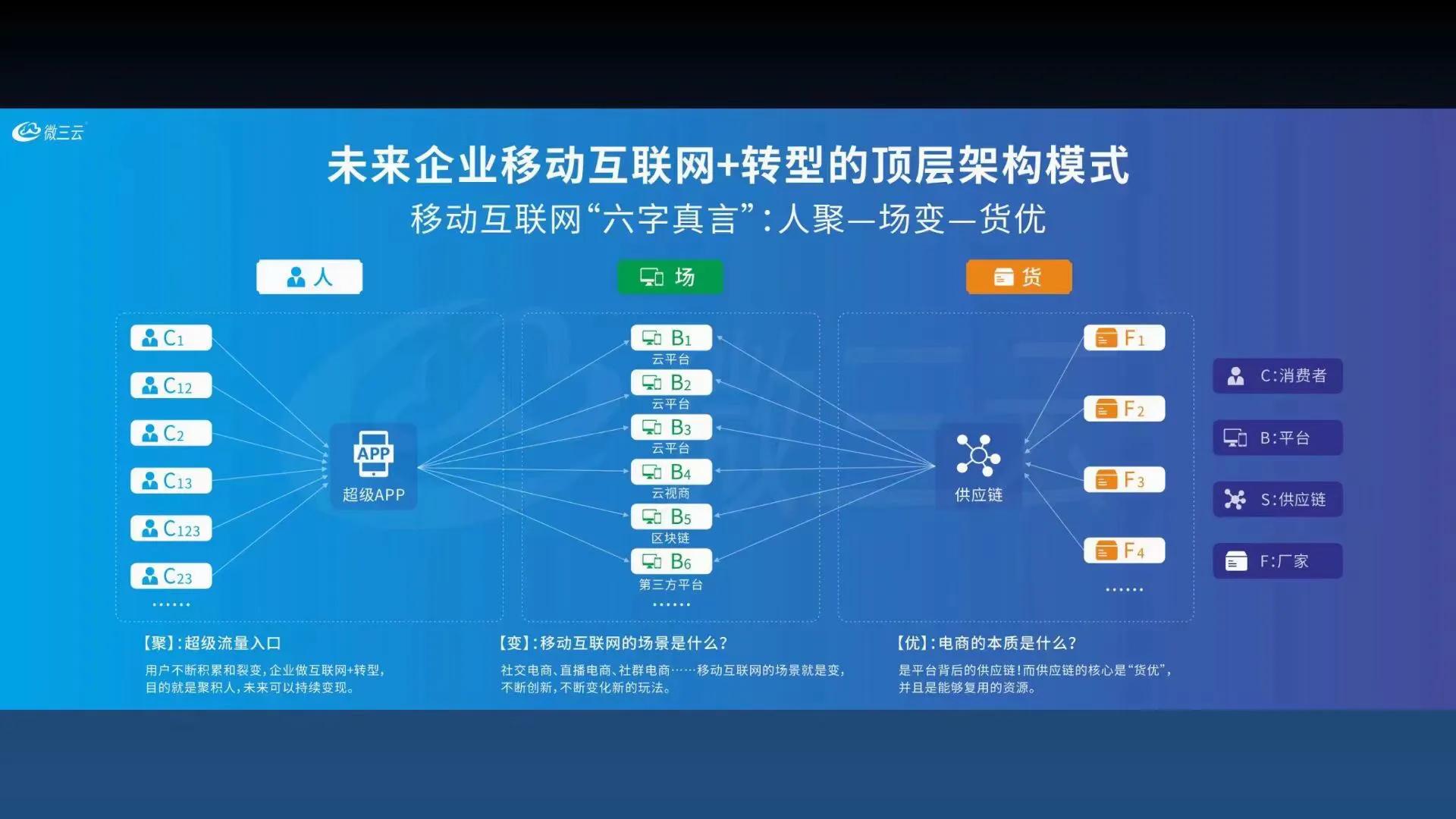 泰山众筹模式合法吗？2022泰山众筹的模式深度解析，微三云钟小霞