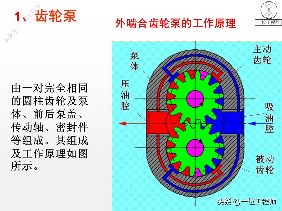 4种液压泵结构图解，液压泵与液压马达的异同点，33页内容介绍 - 液压汇