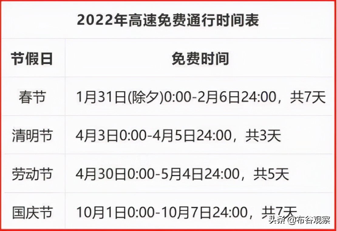 2022年五一高速免费吗,2022年五一高速免费吗几天