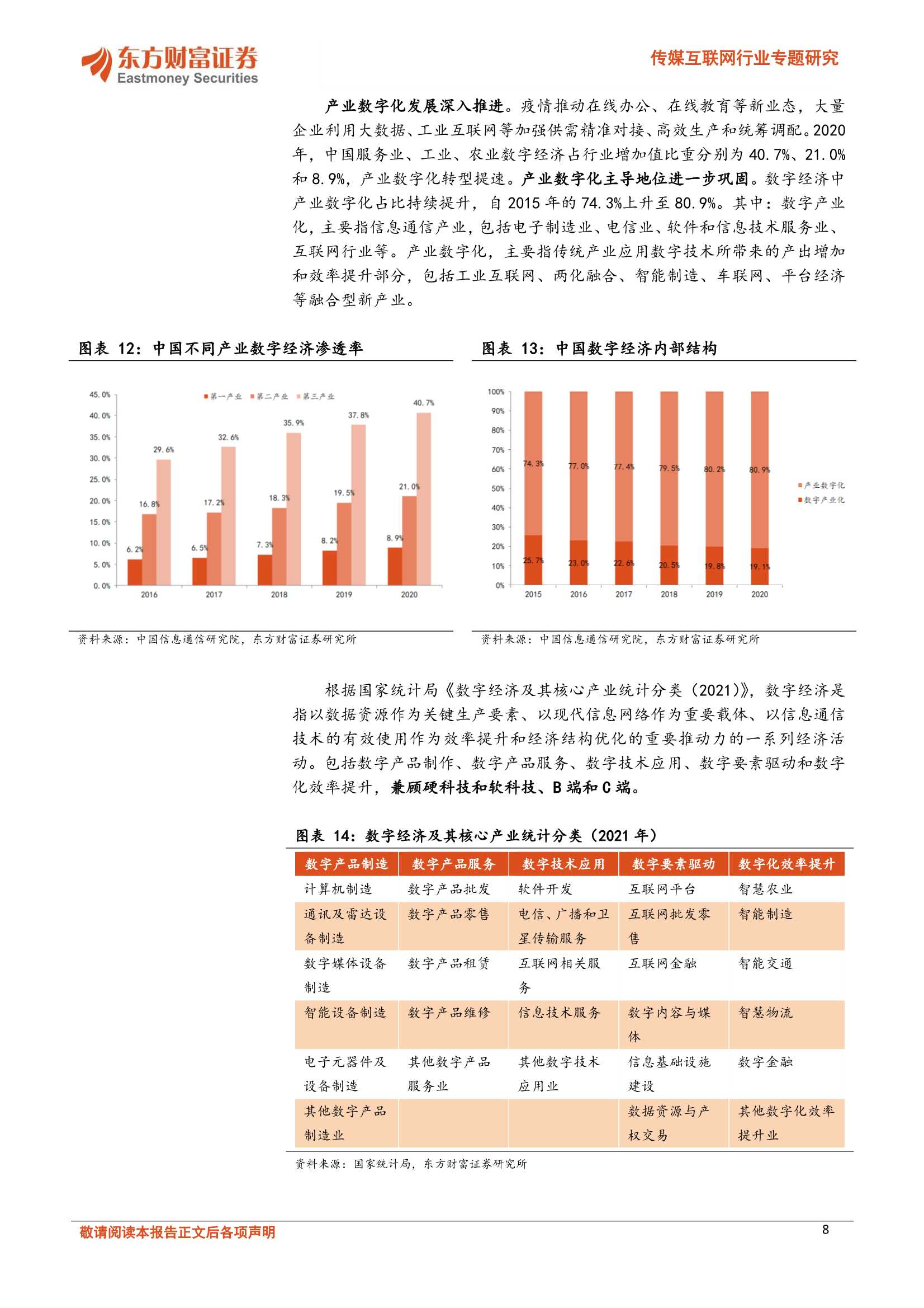 专题：中美数字经济和元宇宙比较研究