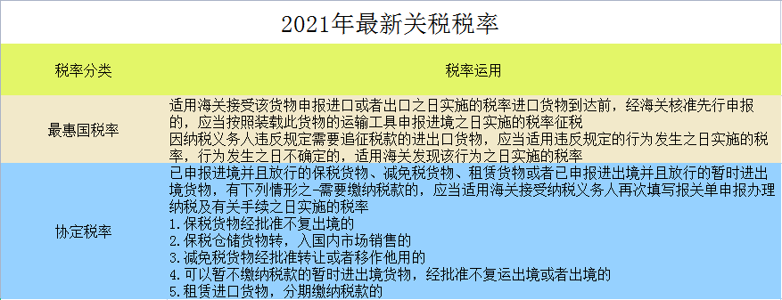 财务人员速看：截止2021最新最全18个税种税率表，建议收藏备用