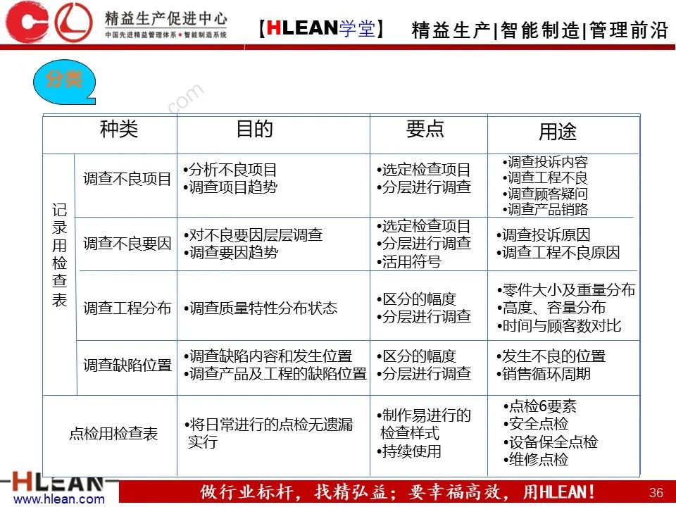 「精益学堂」班组长管理能力提升之品质管理