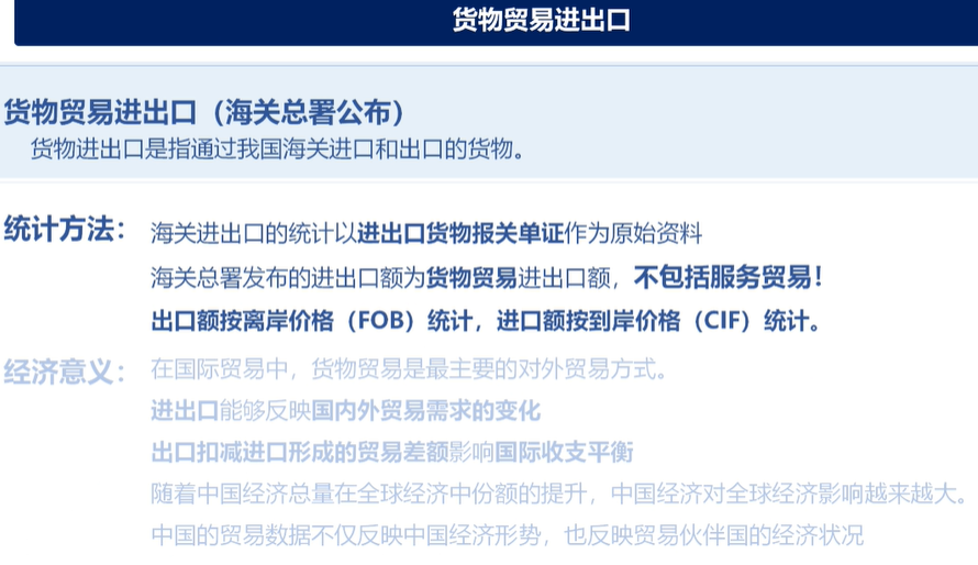 解读经济指标（八）：进出口与外汇储备