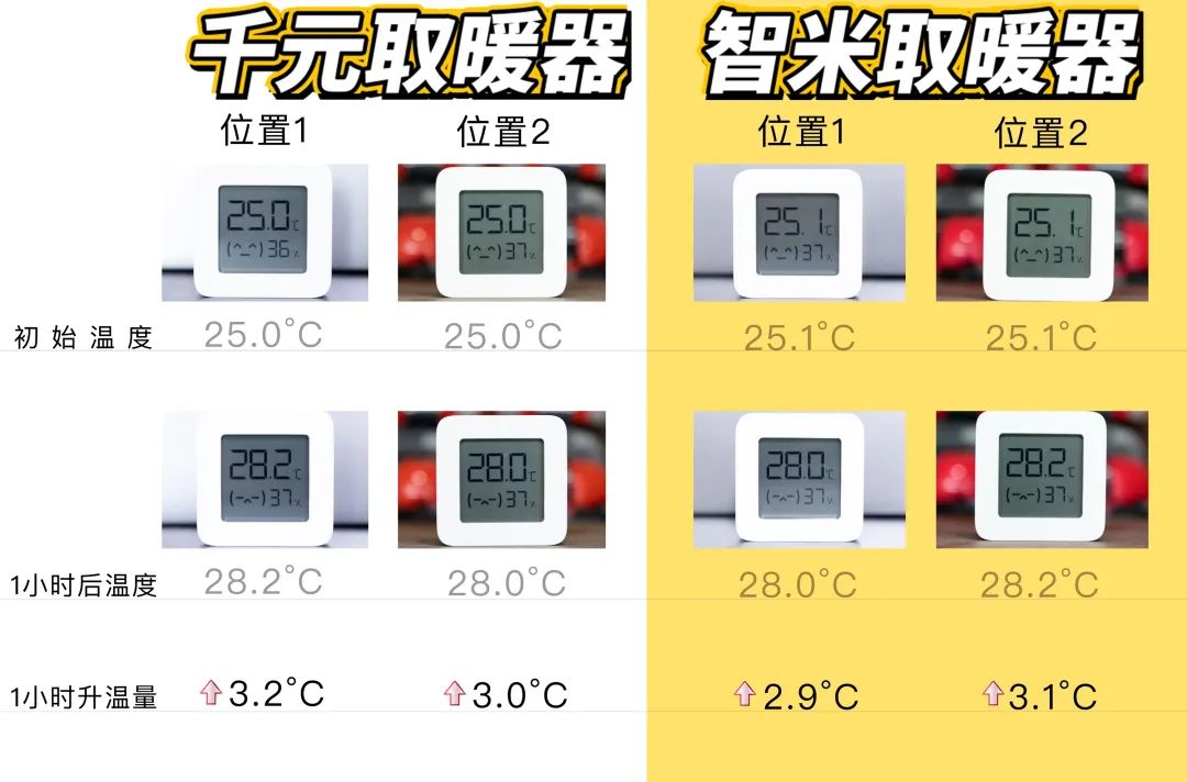 智米智能GR-H新型取暖器体验：石墨烯加持，放在家里的隐形太阳