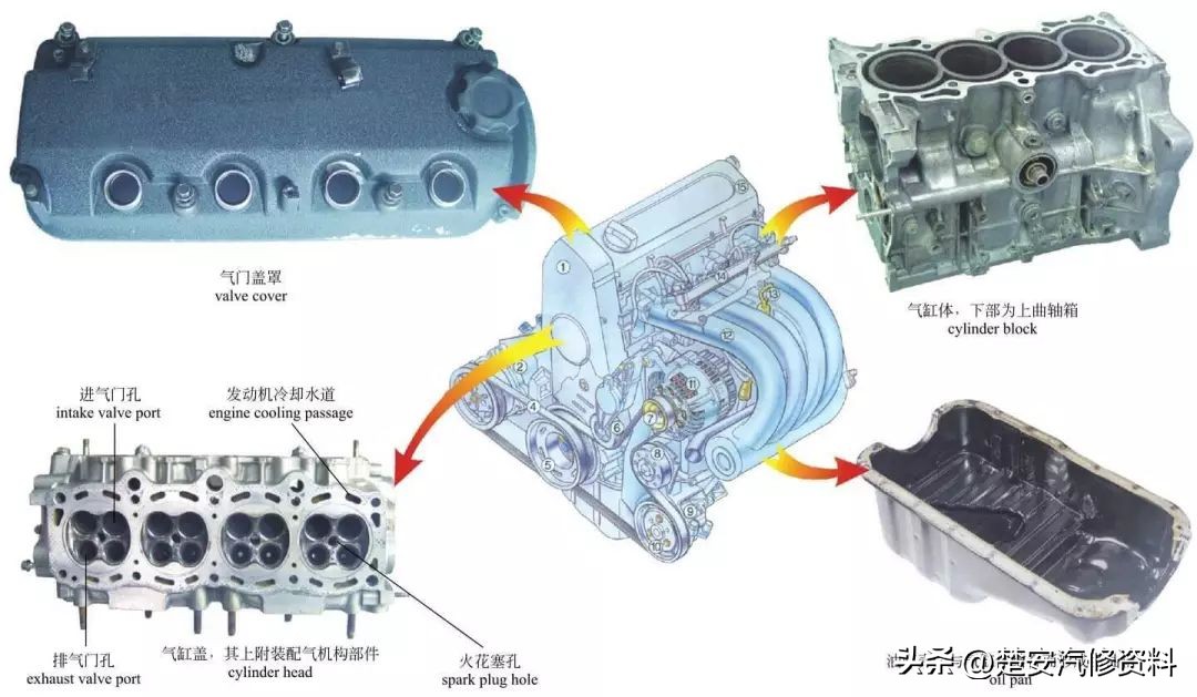 又一波发动机的内部构造高清图，中英对照