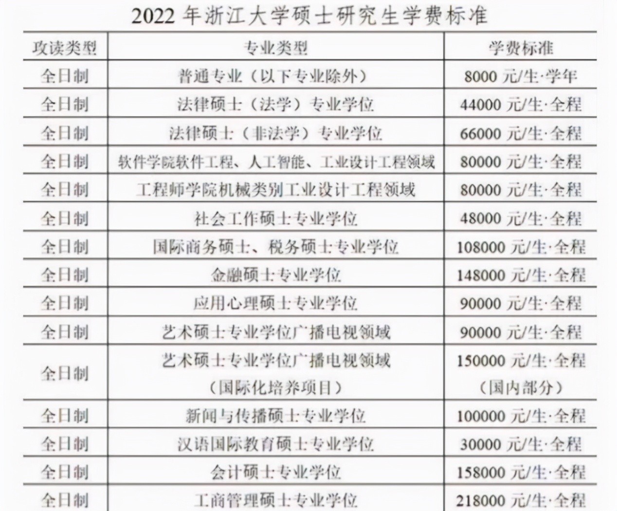 研究生迎来新消息，多地高校或将学费大幅上调，预计2022年实行