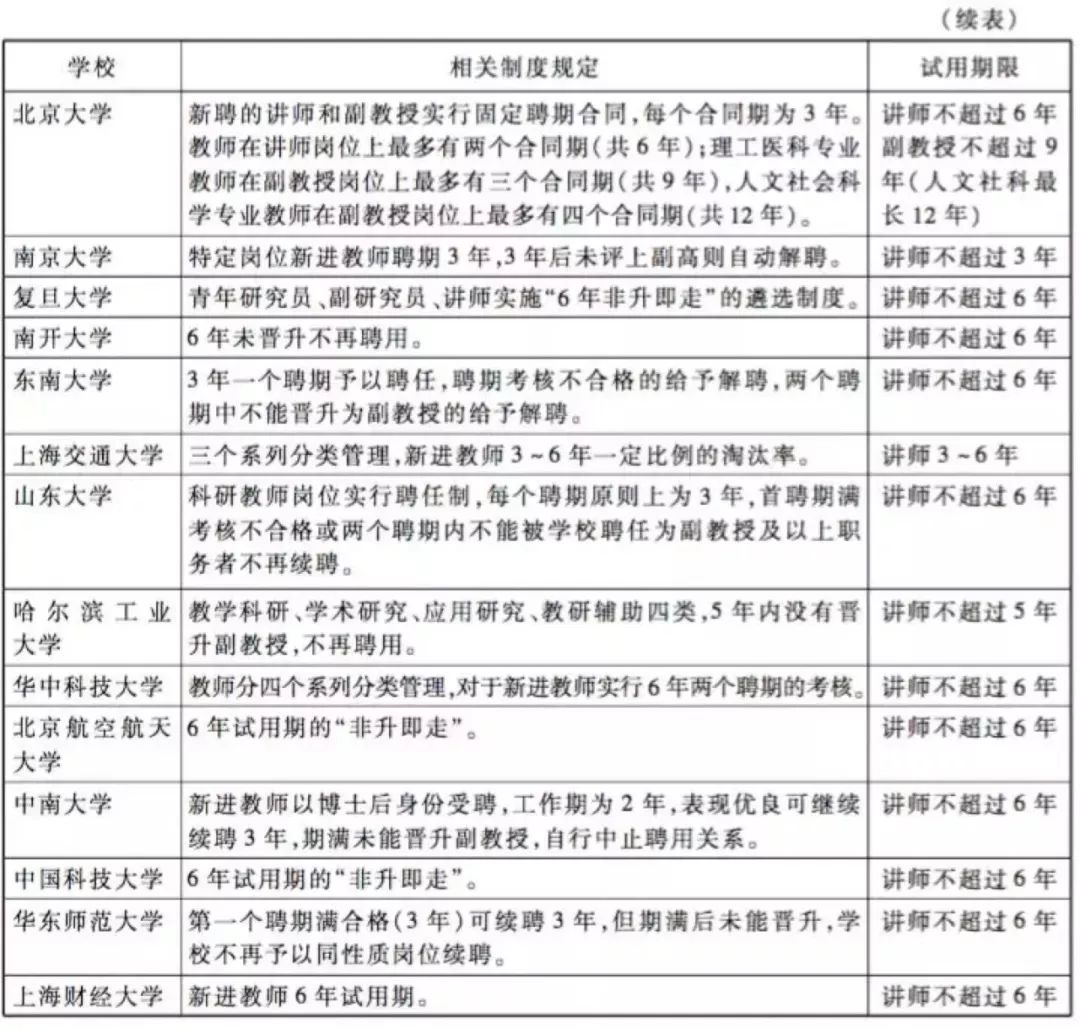 高校的35岁，是非升即走，还是直接失去入场券？
